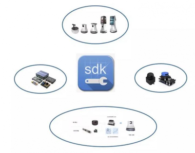 思嵐科技發(fā)布SLAMWARE ROS SDK,全面支持ROS系統(tǒng)