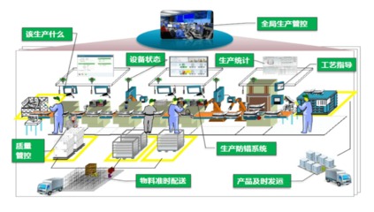 北京歐倍爾智慧工廠(chǎng)3D可視化智能管理仿真中心