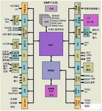 使用可定制微控制器高效開(kāi)發(fā)系統(tǒng)級(jí)芯片